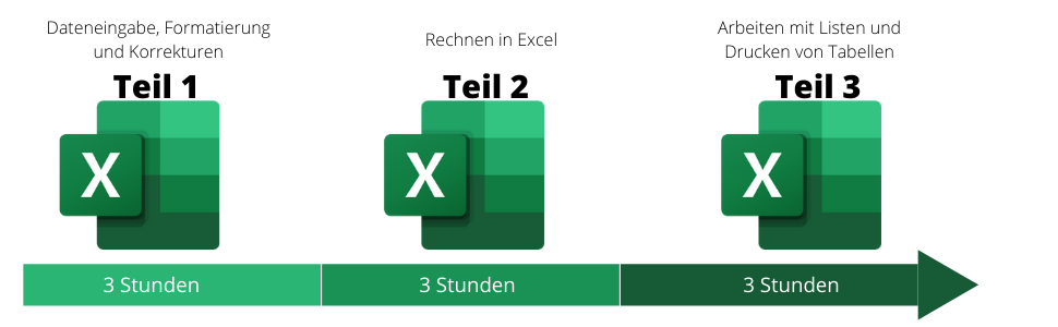 Microsoft Excel Grundlagen Schulung - 3 x 3 Stunden