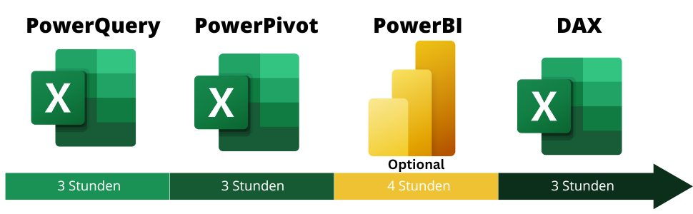 powertools online training - powerquery --> powerpivot --> powerbi