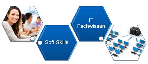 IT Soft Skills - Schnittstelle zwischen Programm und Soft Skills