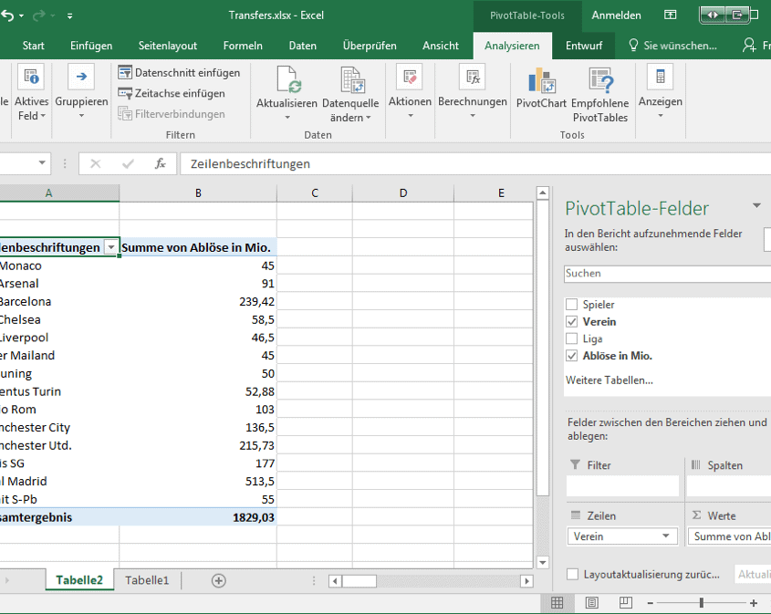Die Funktionen der Pivot-Tabelle in Excel
