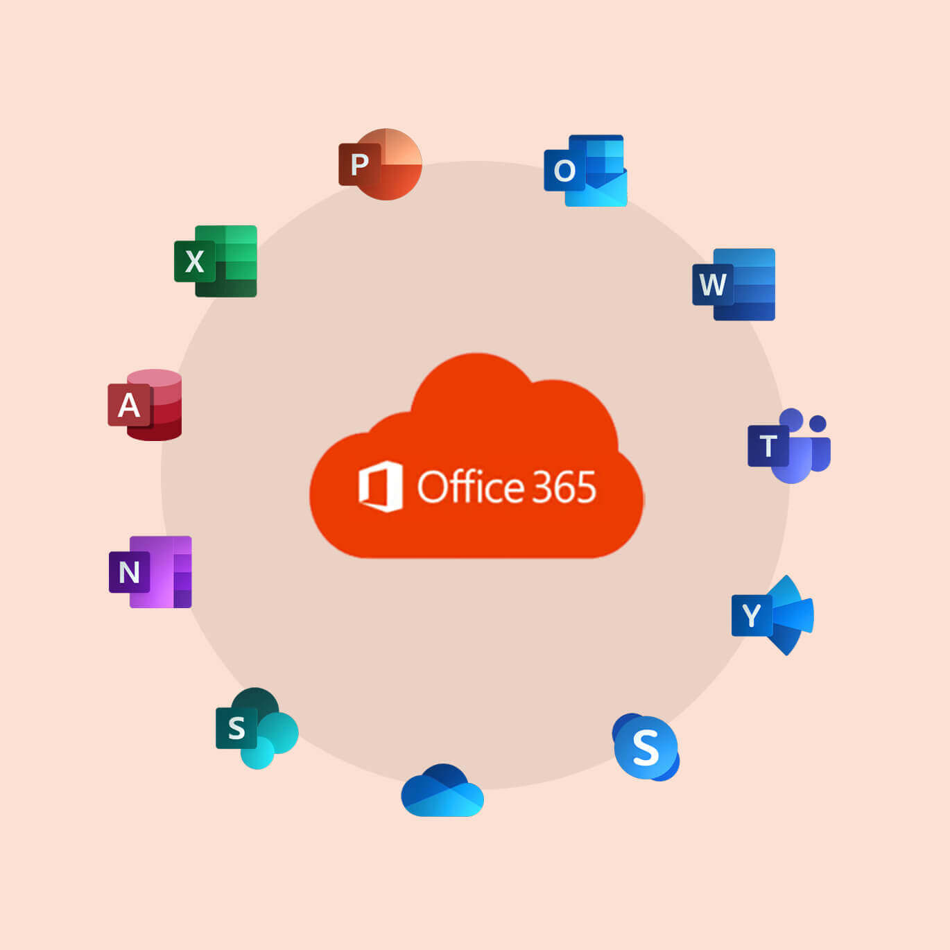 Was ist Office 365? Ein Überblick | AS Computertraining